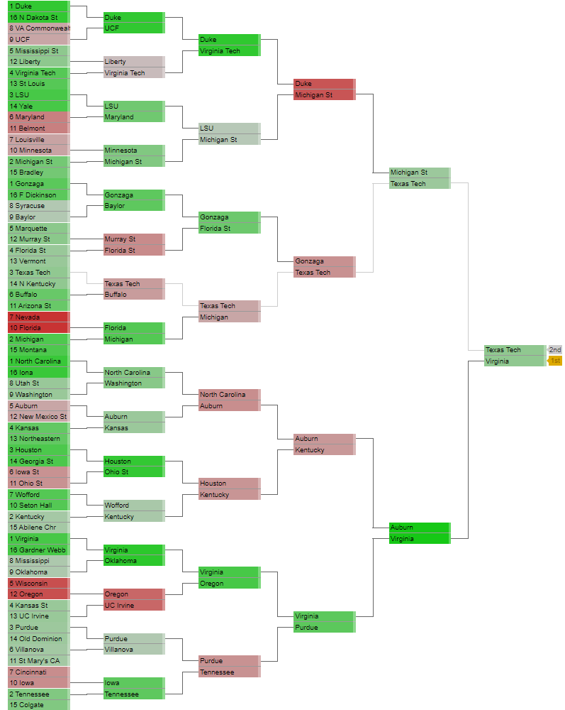 Best MC Bracket