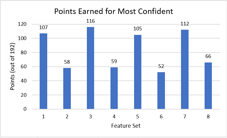 MC Points