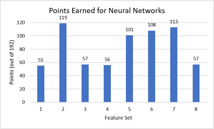 Neural Network Points