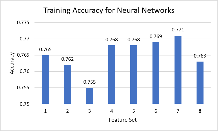 Neural Network Accuracy