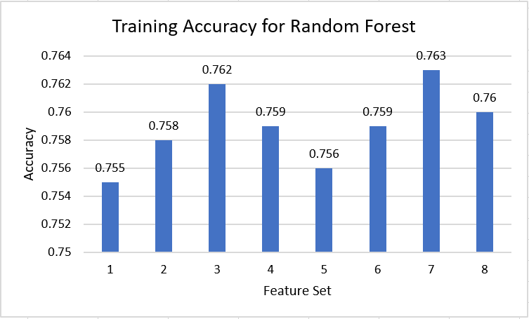 Random Forest Accuracy