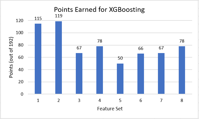 XGB Points