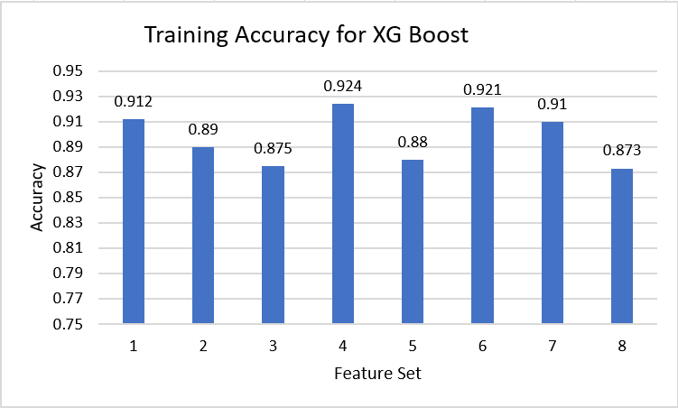 XGB Points